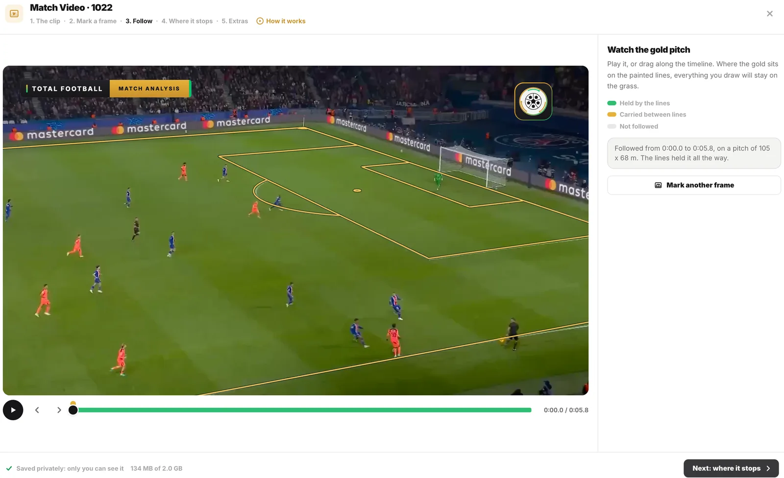 The Match Video sheet after marking: the gold pitch drawn over the broadcast frame, the timeline green from end to end, and the note Followed from 0:00.0 to 0:05.8, on a pitch of 105 x 68 m. The lines held it all the way.