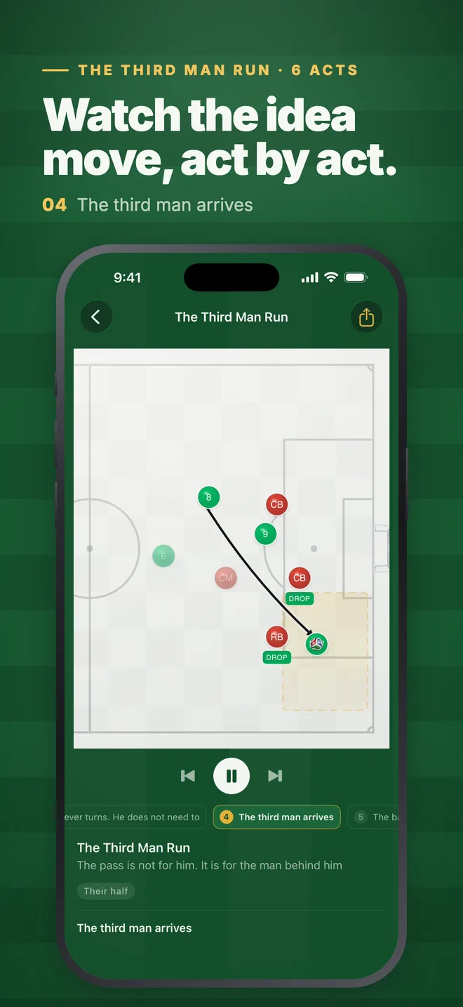 The Third Man Run playing on iPhone, stepped act by act.